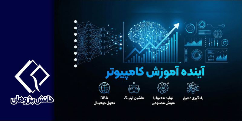 آینده آموزش کامپیوتر با بررسی چهار دوره استراتژیک دی بی ای تحول دیجیتال و ماشین لرنینگ و تولید محتوا با هوش مصنوعی و یادگیری عمیق